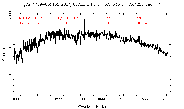 spectrum gif