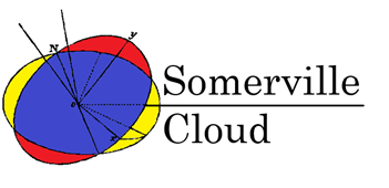 Chart, pie chart

Description automatically generated